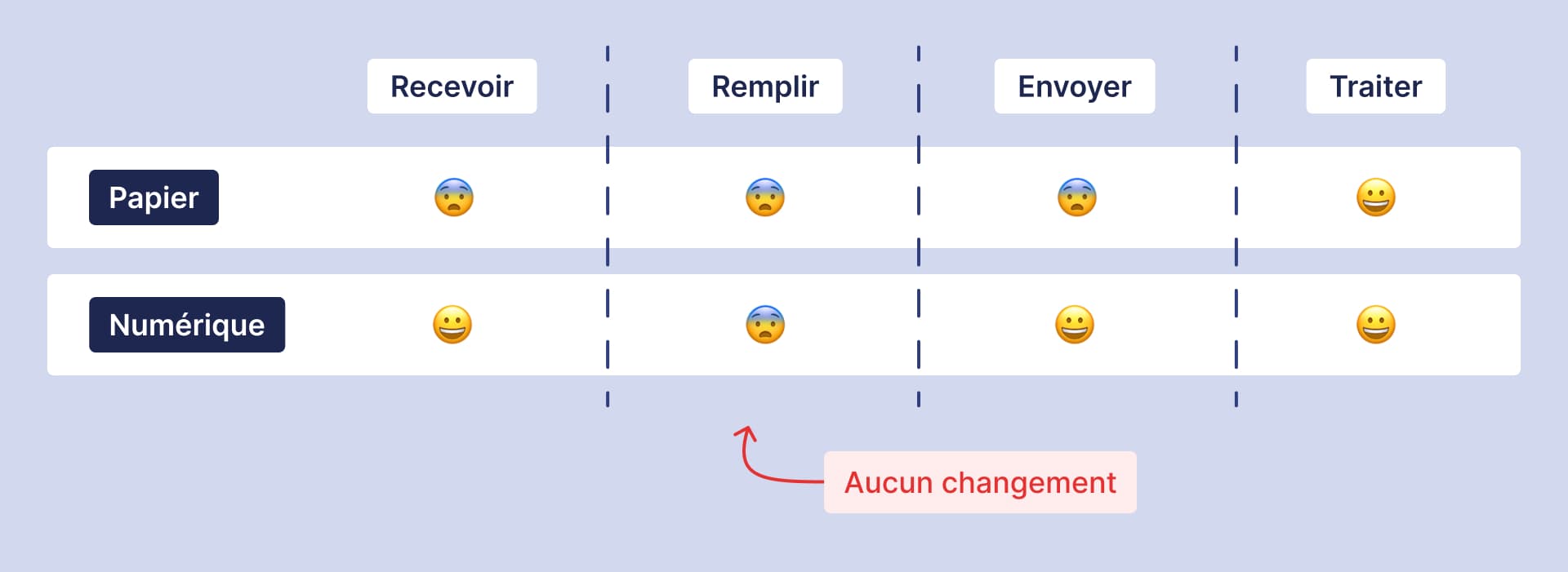 [Image] Évolution du format du formulaire.