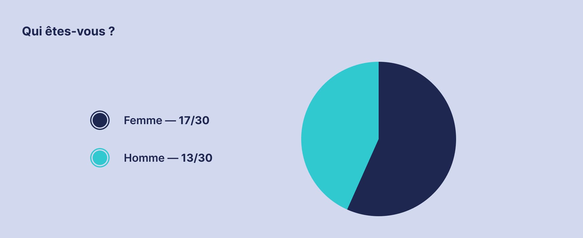 [Image] Exemple de différents champs de saisie pour renseigner une date de naissance.