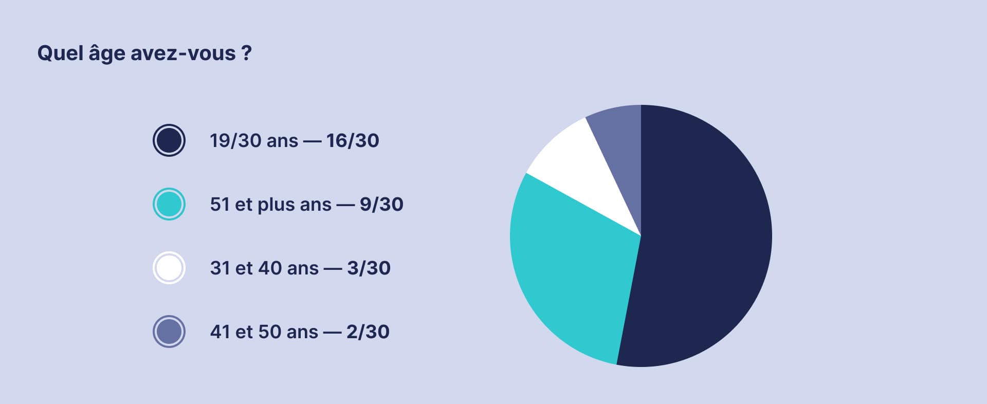 [Image] Exemple de différents champs de saisie pour renseigner une date de naissance.