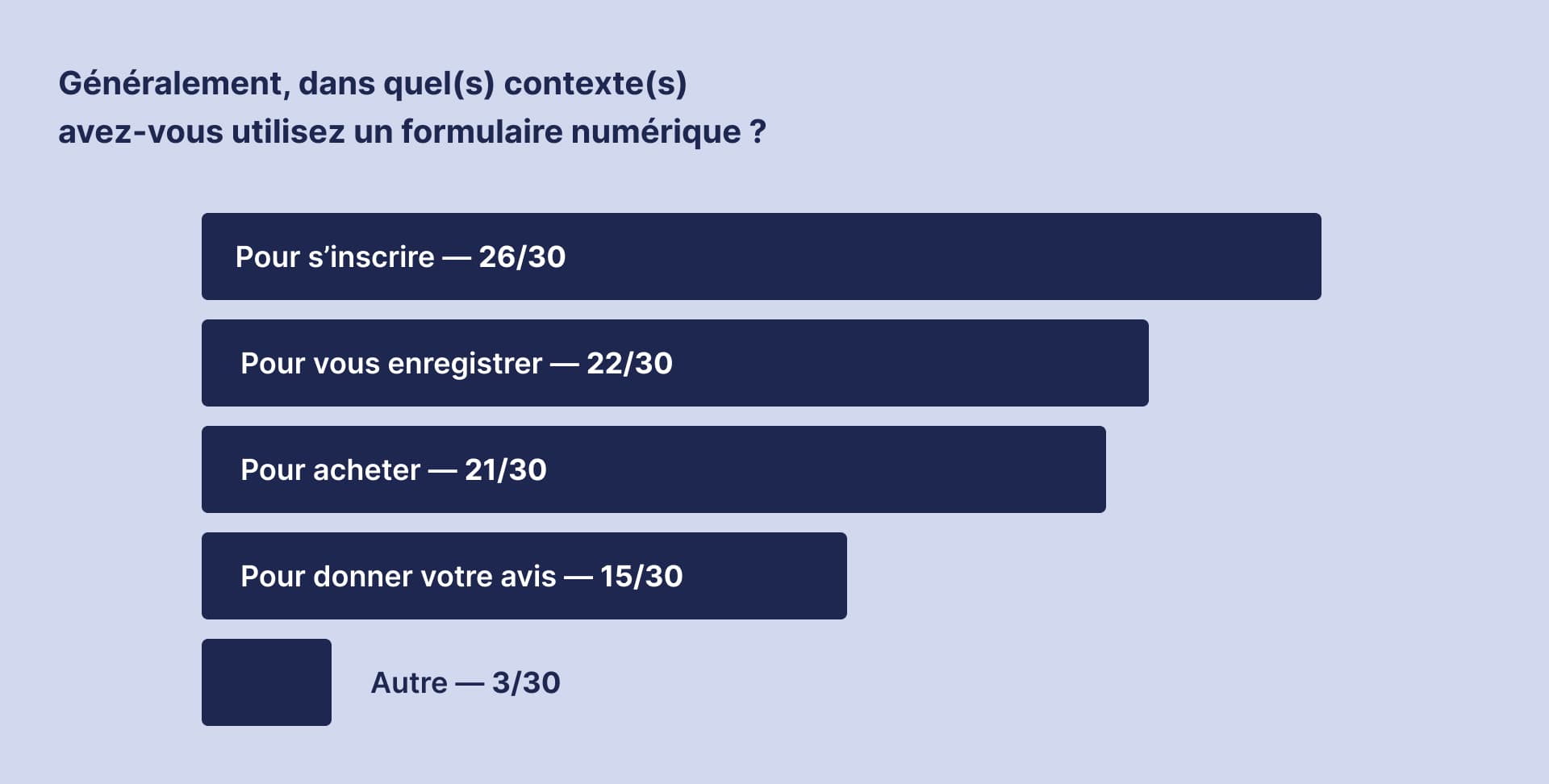 [Image] Exemple de différents champs de saisie pour renseigner une date de naissance.