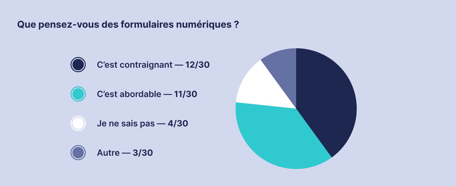 [Image] Exemple de différents champs de saisie pour renseigner une date de naissance.